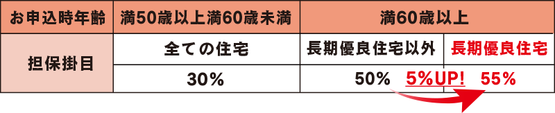 “家の恩返し”が解決します！