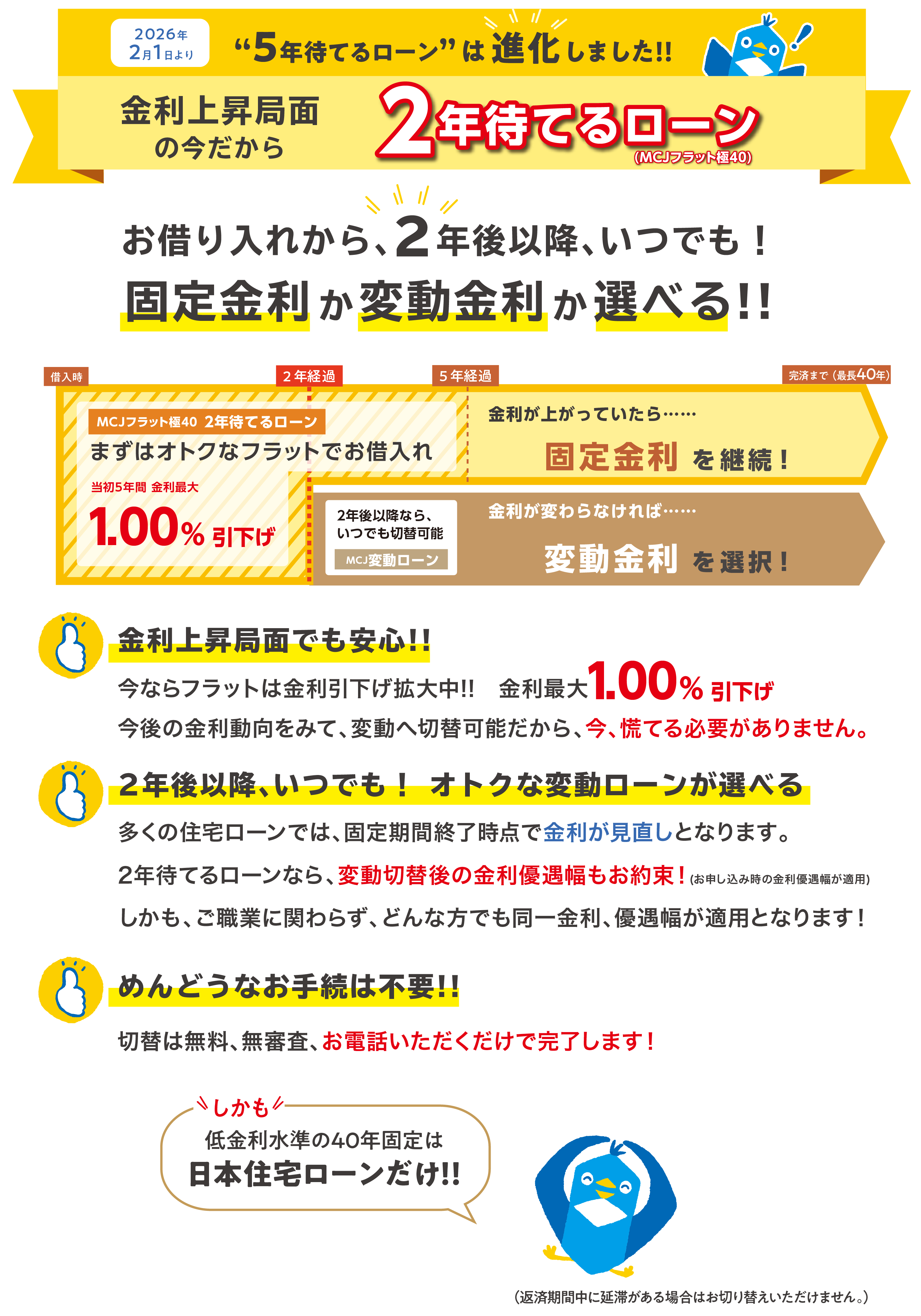 2年待てるローンなら、お借り入れから2年後以降、いつでも、金利の様子を見ながら、固定金利か変動金利か選択できます