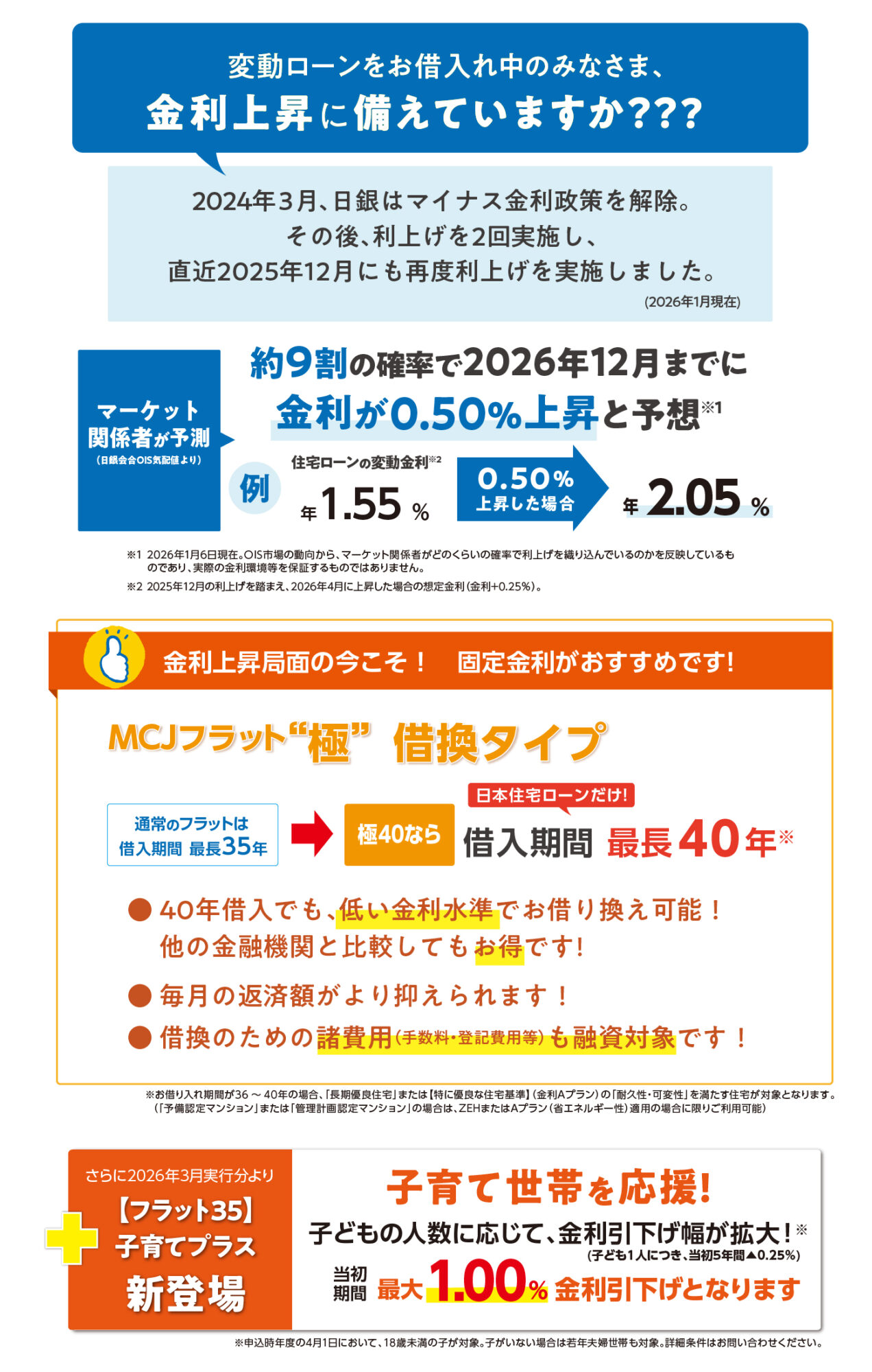 MCJフラット極借換タイプの紹介　変動ローンをお借入れ中のみなさま、金利上昇に備えていますか？2026年12月までにあと0.50％上昇すると予想され、今こそ固定金利への借換がおすすめです。フラット極40なら、低金利水準で最長40年のお借入れが可能。毎月の返済額を抑えることができます。