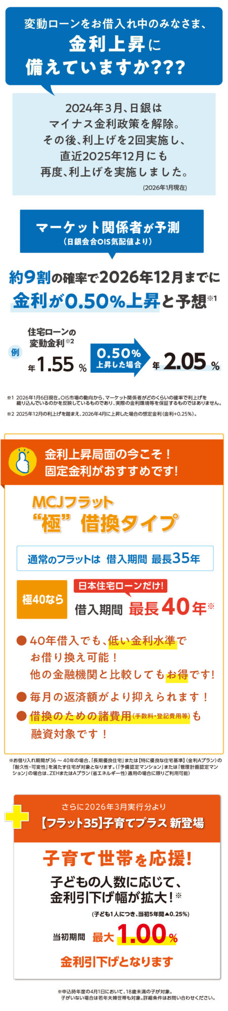 MCJフラット極借換タイプの紹介　変動ローンをお借入れ中のみなさま、金利上昇に備えていますか？2026年12月までにあと0.50％上昇すると予想され、今こそ固定金利への借換がおすすめです。フラット極40なら、低金利水準で最長40年のお借入れが可能。毎月の返済額を抑えることができます。